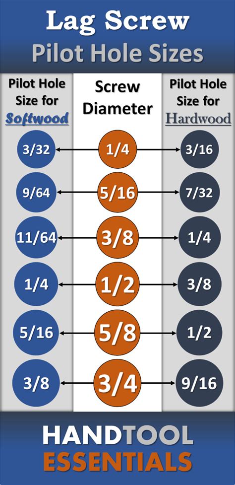 screw size pilot hole chart